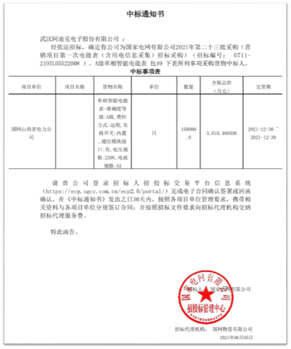 國網(wǎng)2021年第二十三批電能表招標(biāo)項(xiàng)目中中標(biāo)