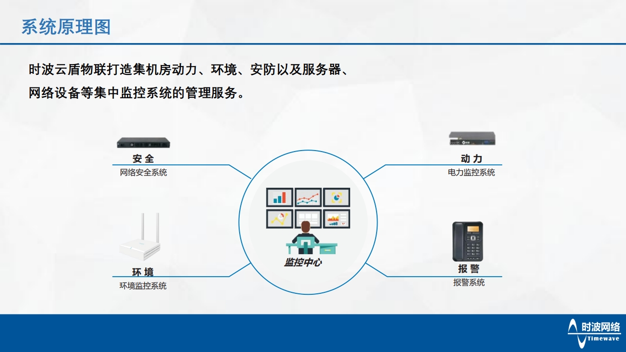 物聯(lián)管控系統(tǒng)[7].jpg